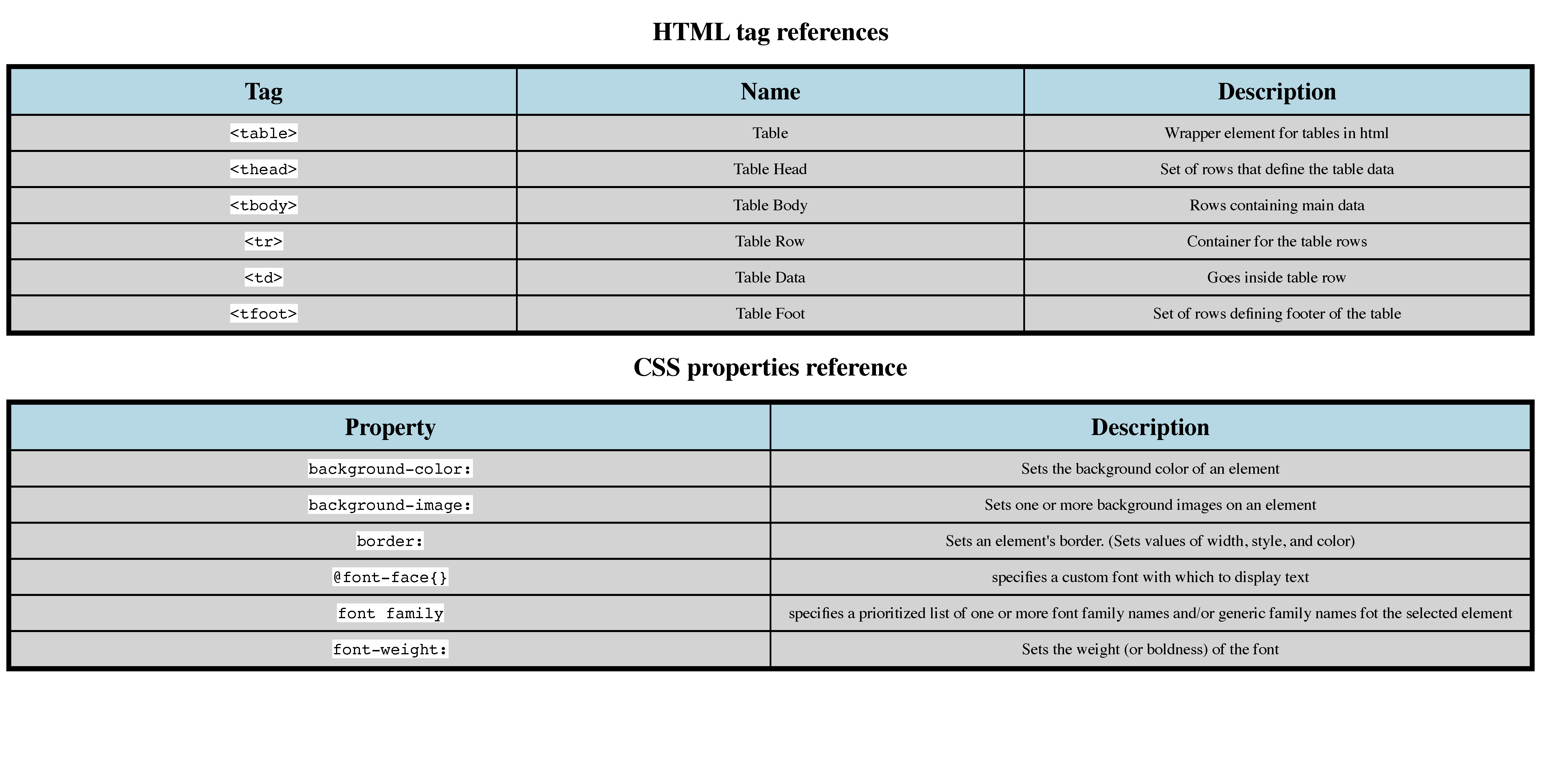 HTML and CSS cheatsheet